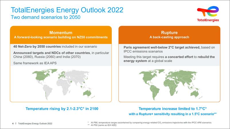 《TotalEnergies-世界能源展望2022（英）-42页》 - 第5页预览图