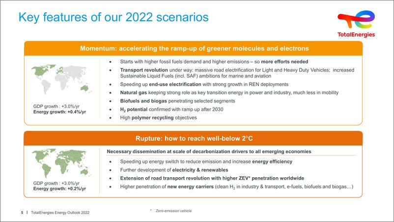 《TotalEnergies-世界能源展望2022（英）-42页》 - 第6页预览图