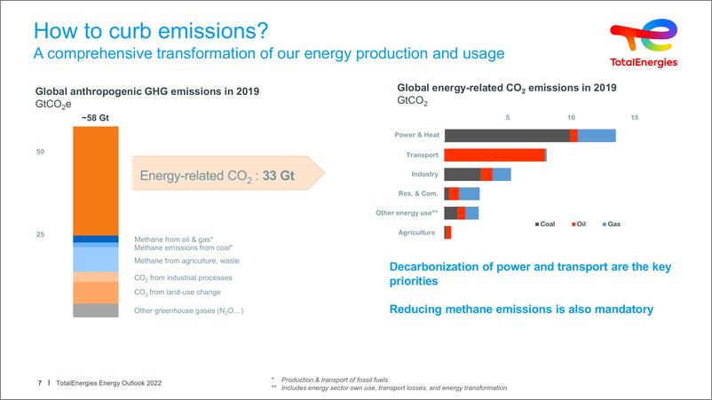 《TotalEnergies-世界能源展望2022（英）-42页》 - 第8页预览图