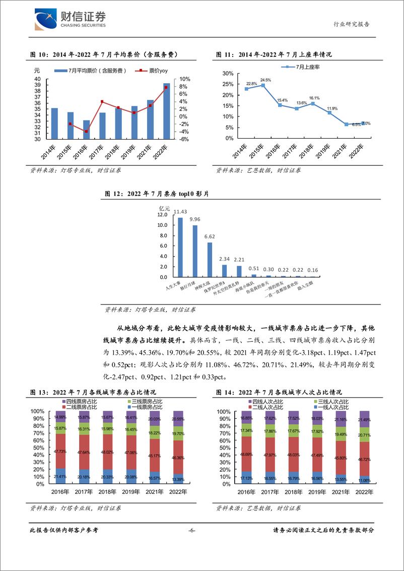 《传媒行业月度点评：芒果TV宣布提价，博纳影业IPO获证监会核准-20220803-财信证券-15页》 - 第7页预览图