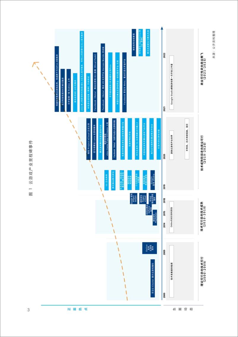 《2022年全球云游戏产业深度观察及趋势研判》 - 第8页预览图