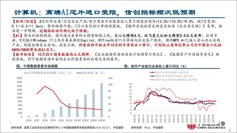 《行业比较月报2023年11月：轻舟已过万重山-20231030-中信建投-39页》 - 第7页预览图