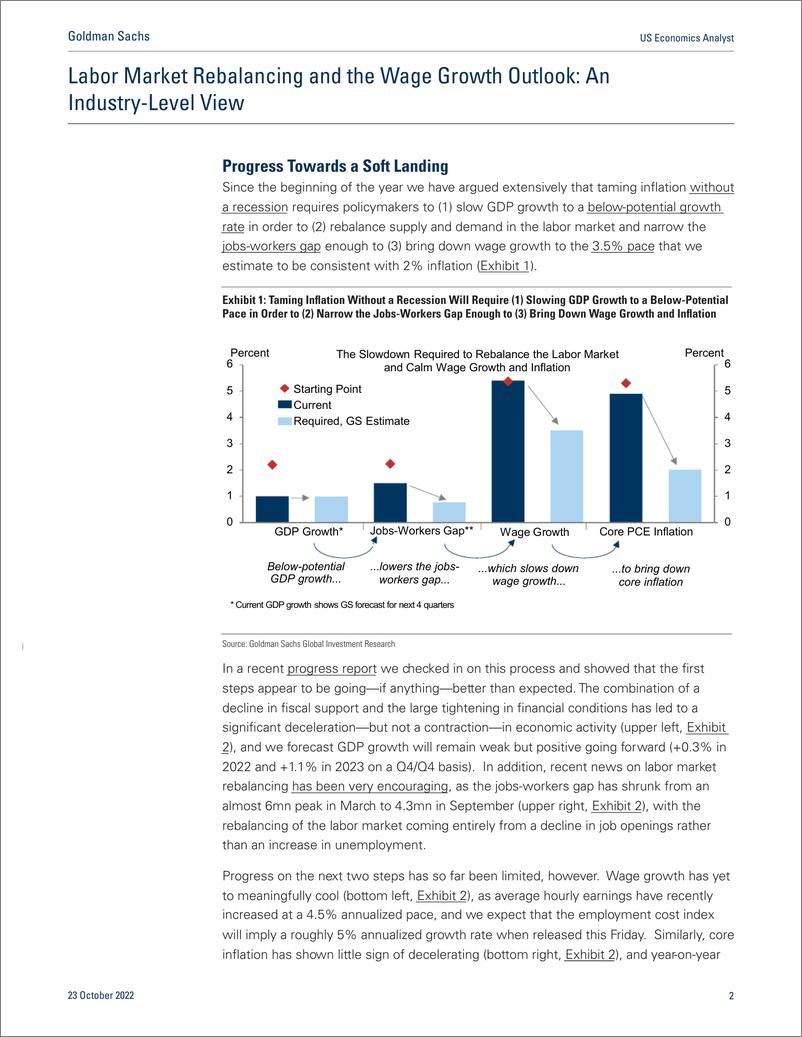 《US Economics Analys Labor Market Rebalancing and the Wage Growth Outloo An Industry-Level View (Briggs)(1)》 - 第3页预览图