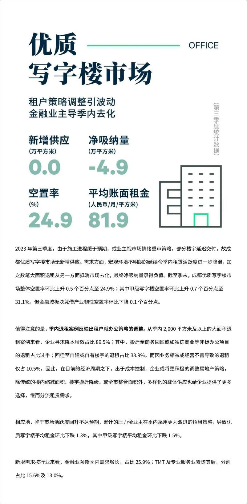 《2023年第三季度成都房地产市场回顾-11页》 - 第3页预览图