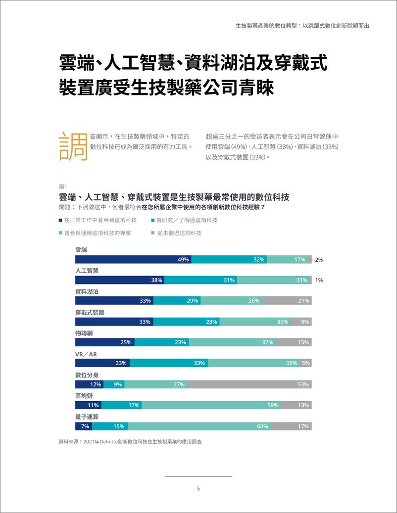 《德勤+生技制药产业的数字转型：以跳跃式数字创新脱颖而出-36页》 - 第8页预览图