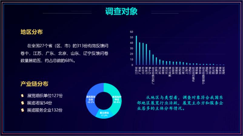 《我国展览业绿色发展情况行业调查报告（2022）》 - 第6页预览图