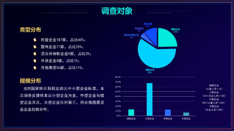 《我国展览业绿色发展情况行业调查报告（2022）》 - 第7页预览图