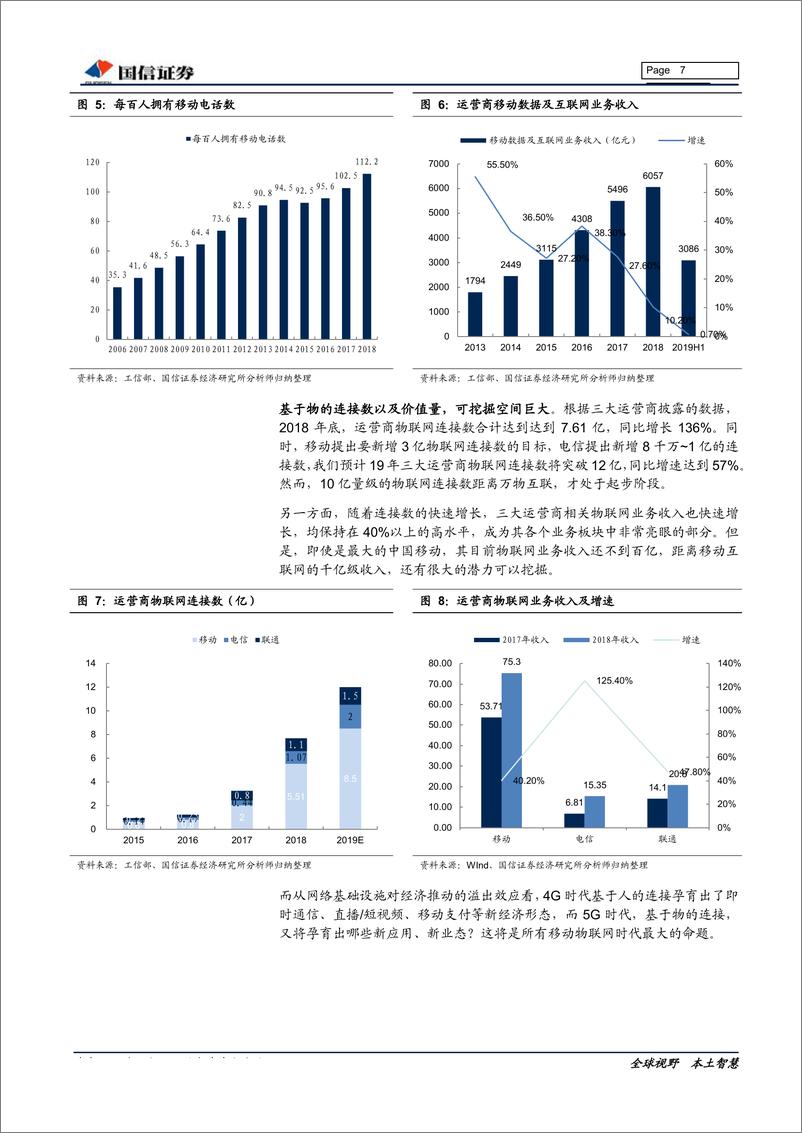 《通信设备行业5G系列之物联网专题：5G构建万物智联，物联网投资正当时-20190925-国信证券-30页》 - 第8页预览图