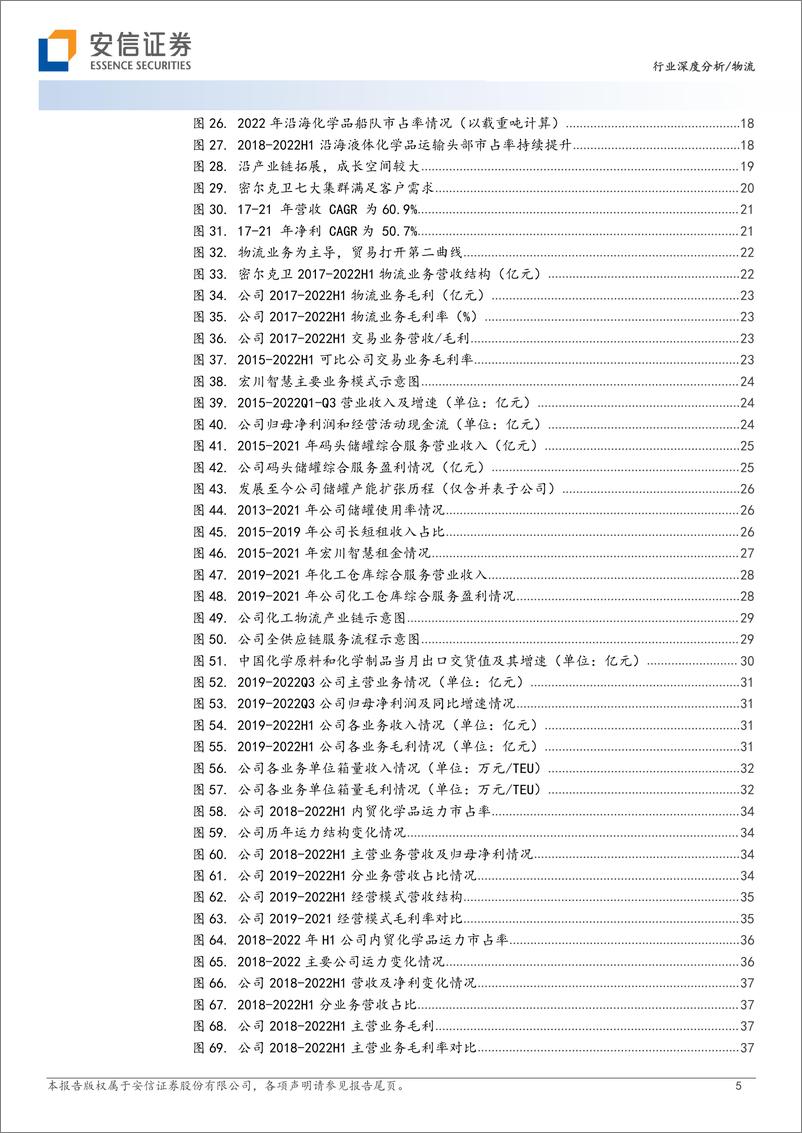 《化工物流行业深度分析：三方需求如日方升，优质龙头乘风而上-20230228-安信证券-39页》 - 第6页预览图