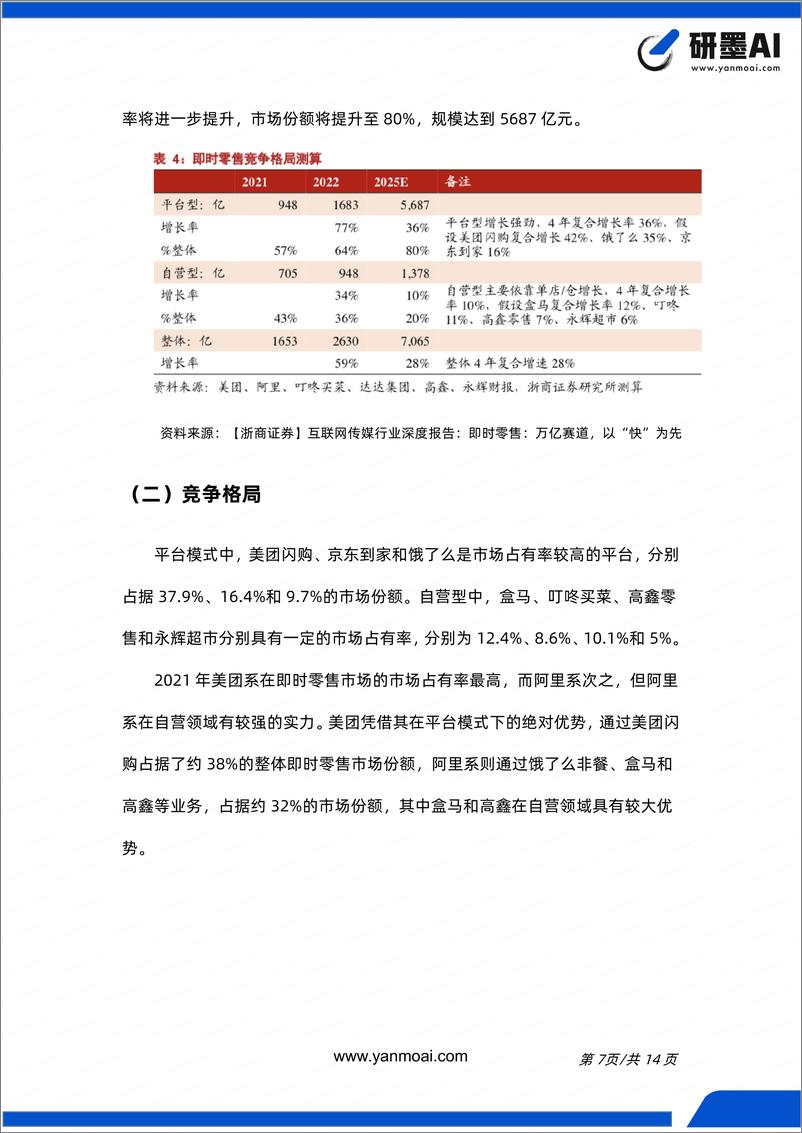 《即时零售行业简报（数字化、Z 世代、虚拟体验、无人化）》 - 第8页预览图