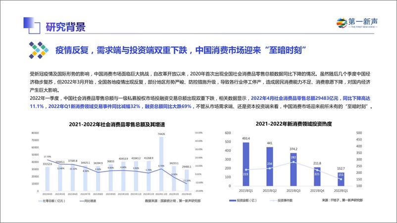 《2022年中国新消费产业数字化研究报告-2023.03-68页》 - 第7页预览图