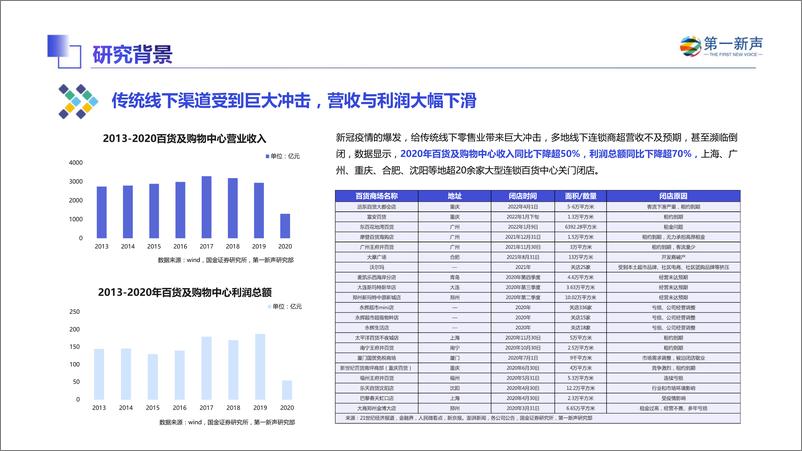 《2022年中国新消费产业数字化研究报告-2023.03-68页》 - 第8页预览图