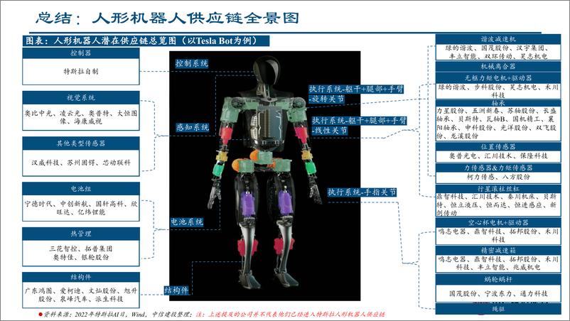 《人形机器人行业：人形机器人供应链梳理-20230706-中信建投-84页》 - 第4页预览图