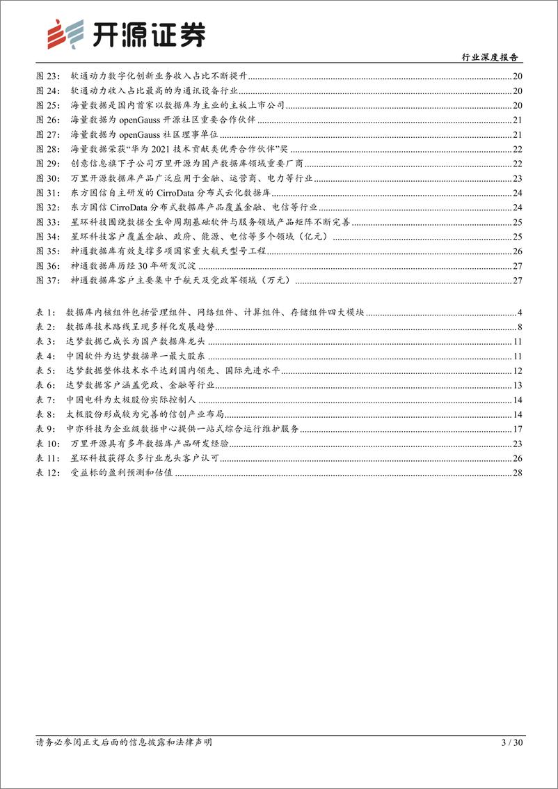 《计算机行业深度报告：数据库，潜力空间大，替代正当时-20230221-开源证券-30页》 - 第4页预览图