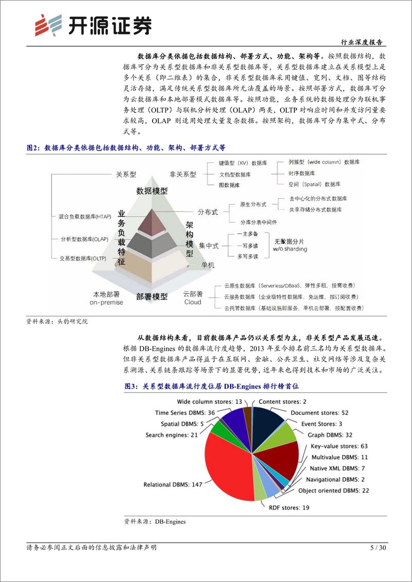 《计算机行业深度报告：数据库，潜力空间大，替代正当时-20230221-开源证券-30页》 - 第6页预览图