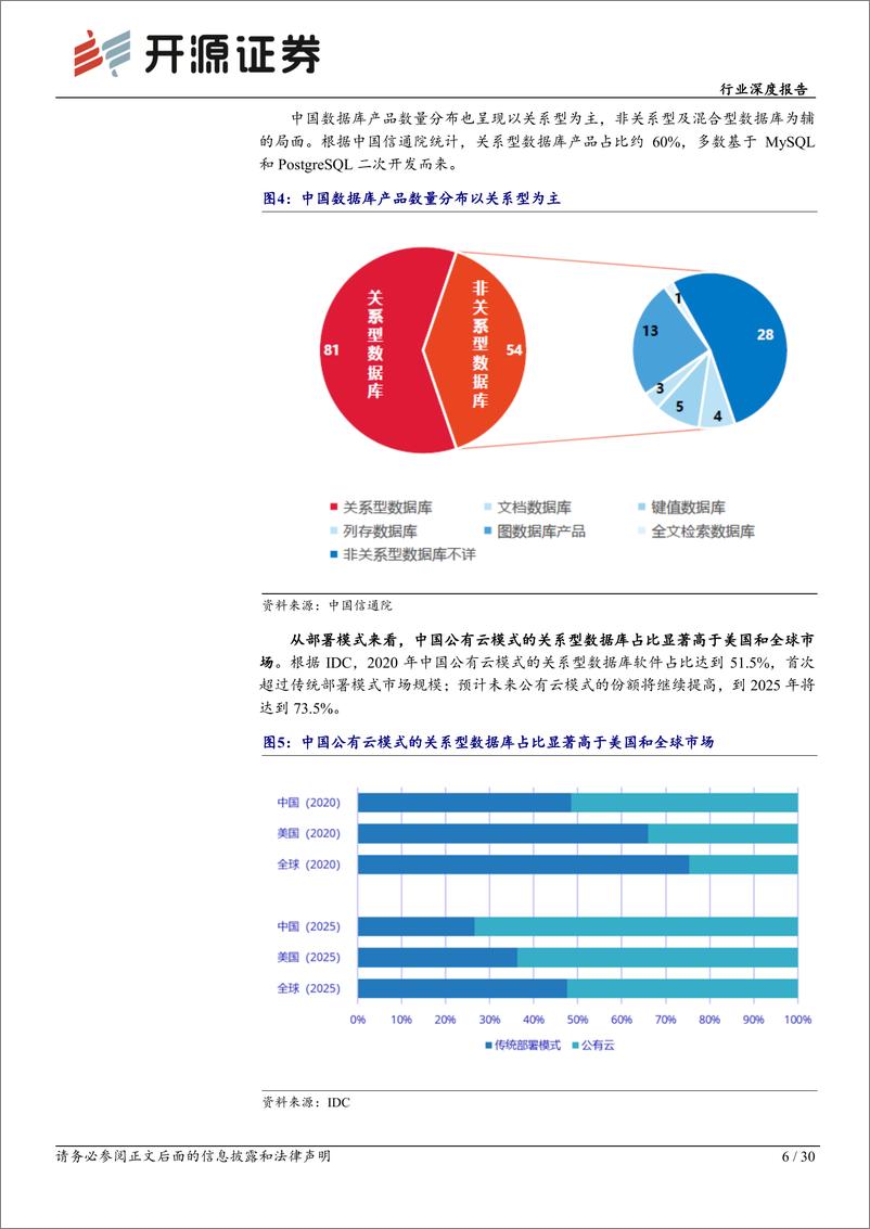 《计算机行业深度报告：数据库，潜力空间大，替代正当时-20230221-开源证券-30页》 - 第7页预览图