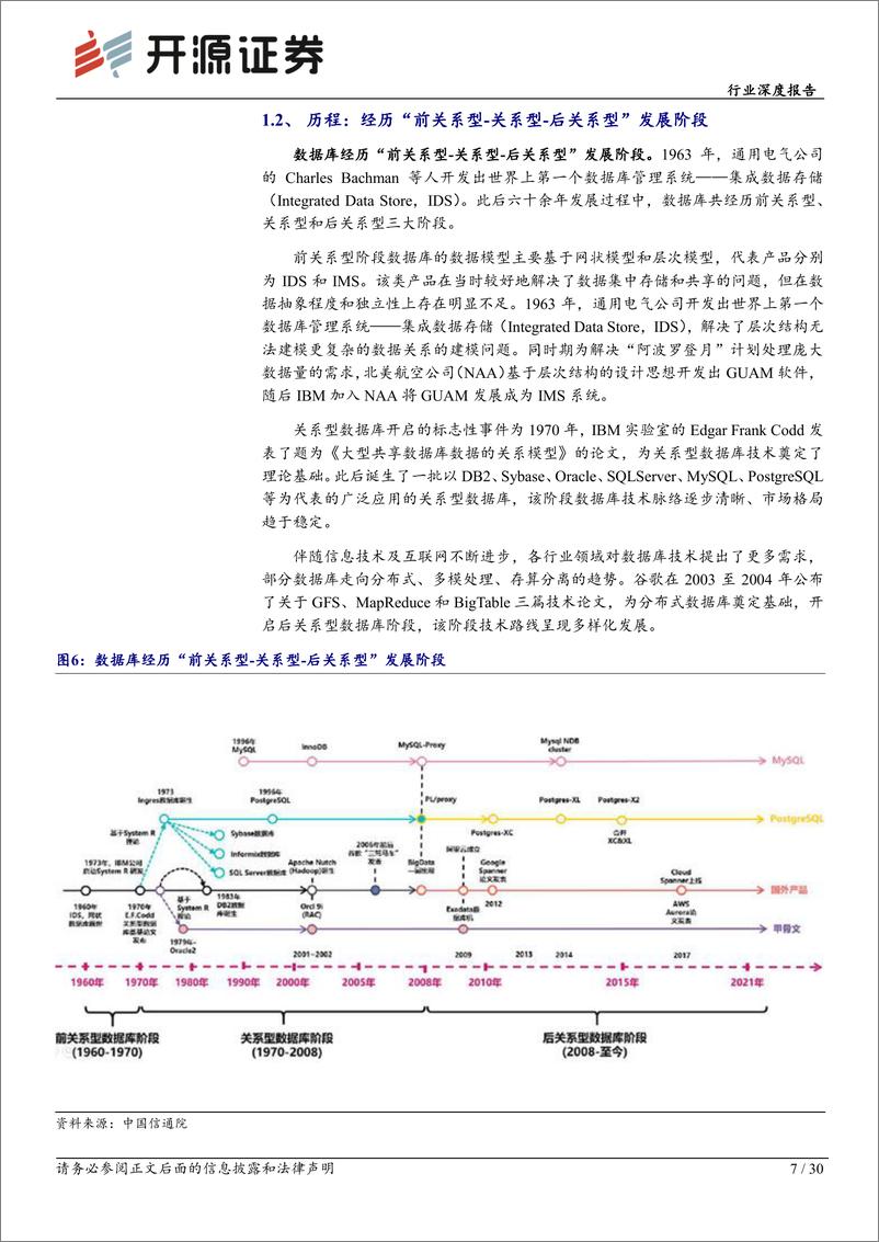 《计算机行业深度报告：数据库，潜力空间大，替代正当时-20230221-开源证券-30页》 - 第8页预览图