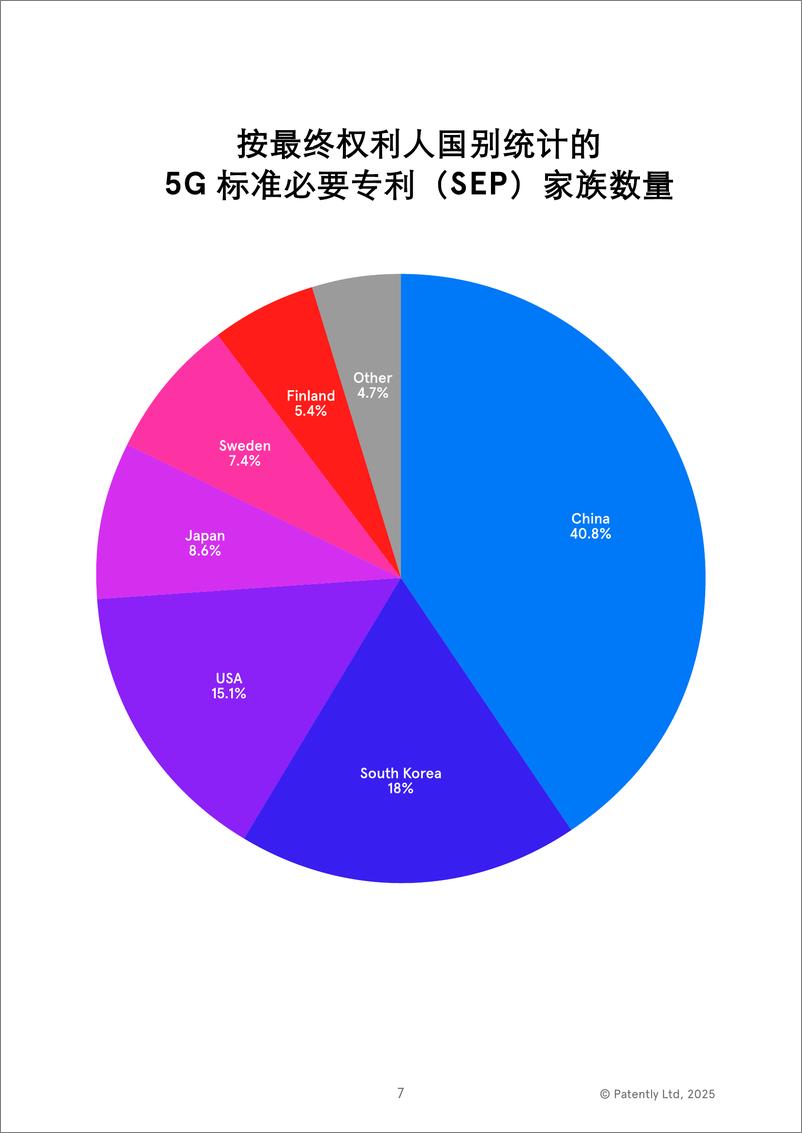 《2025年全球5G标准必要专利百强权利人报告》 - 第7页预览图