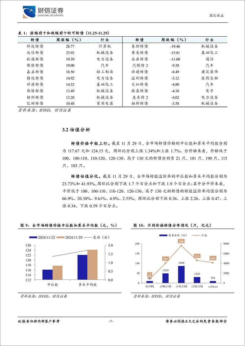 《可转债：转债有所修复，维持区间震荡-241202-财信证券-10页》 - 第7页预览图