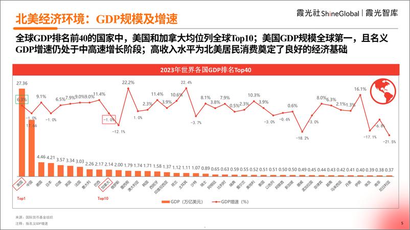 《2024中国跨境电商北美市场研究-32页》 - 第5页预览图