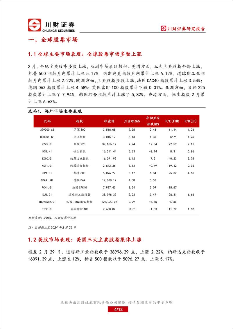 《美股及A H港股海外月报：2月全球主要市场多数上涨-240304-川财证券-13页》 - 第3页预览图