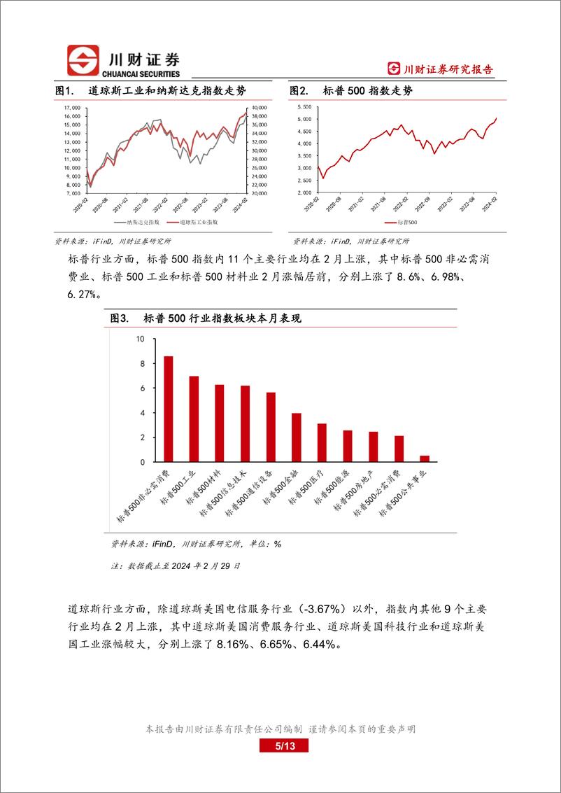 《美股及A H港股海外月报：2月全球主要市场多数上涨-240304-川财证券-13页》 - 第4页预览图