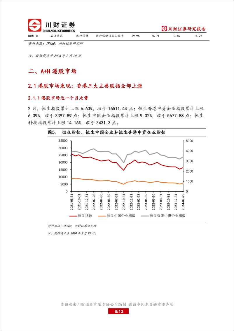 《美股及A H港股海外月报：2月全球主要市场多数上涨-240304-川财证券-13页》 - 第7页预览图