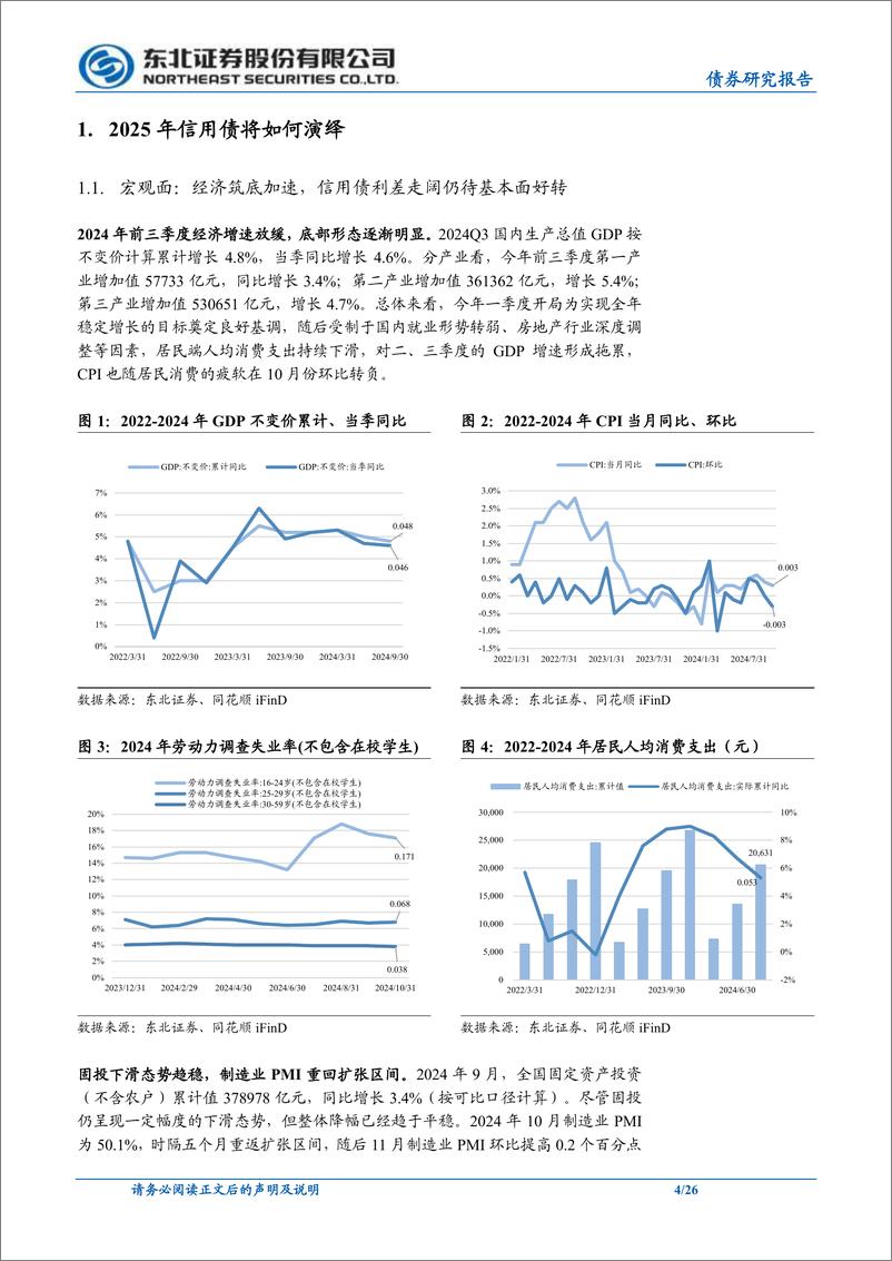 《2025年信用策略年度报告-241226-东北证券-26页》 - 第4页预览图