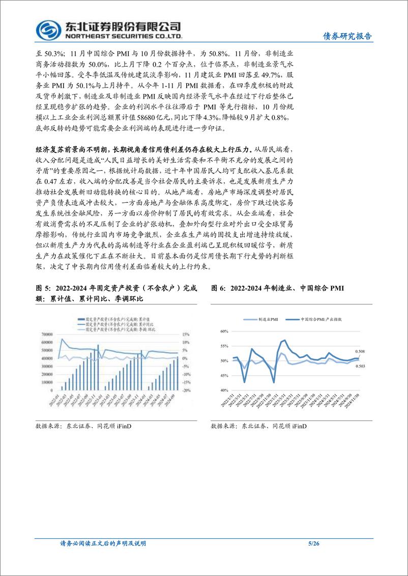 《2025年信用策略年度报告-241226-东北证券-26页》 - 第5页预览图