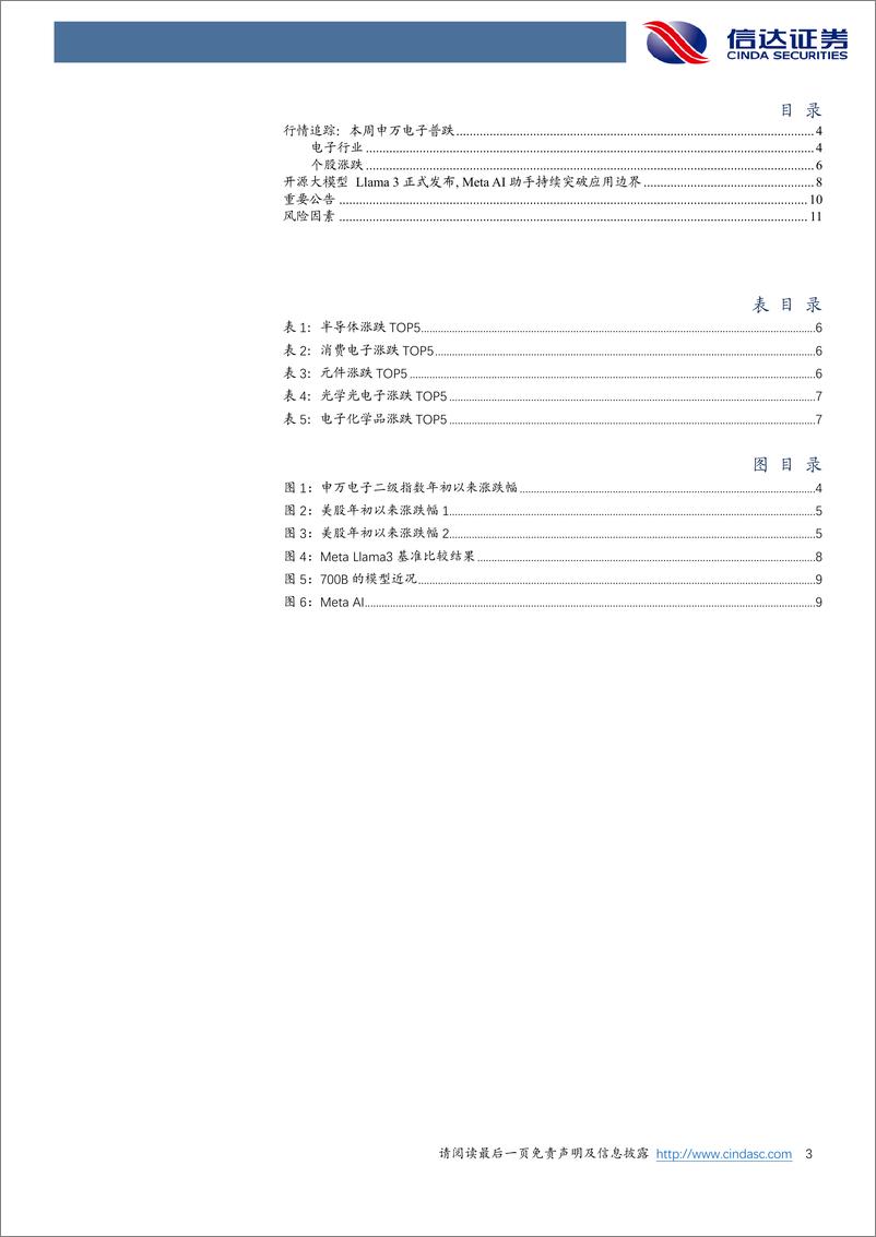 《202405月更新-开源大模型Llama 3正式发布， Meta AI助手持续突破应用边界》 - 第3页预览图