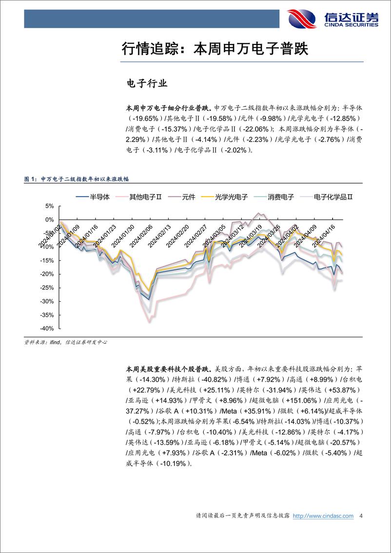 《202405月更新-开源大模型Llama 3正式发布， Meta AI助手持续突破应用边界》 - 第4页预览图