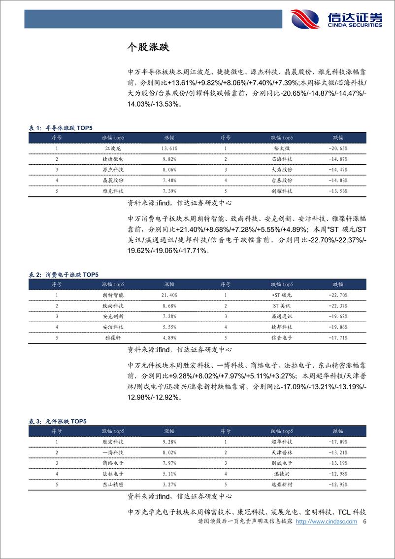 《202405月更新-开源大模型Llama 3正式发布， Meta AI助手持续突破应用边界》 - 第6页预览图