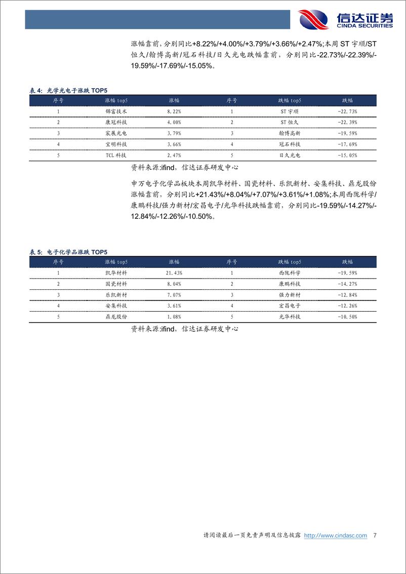 《202405月更新-开源大模型Llama 3正式发布， Meta AI助手持续突破应用边界》 - 第7页预览图