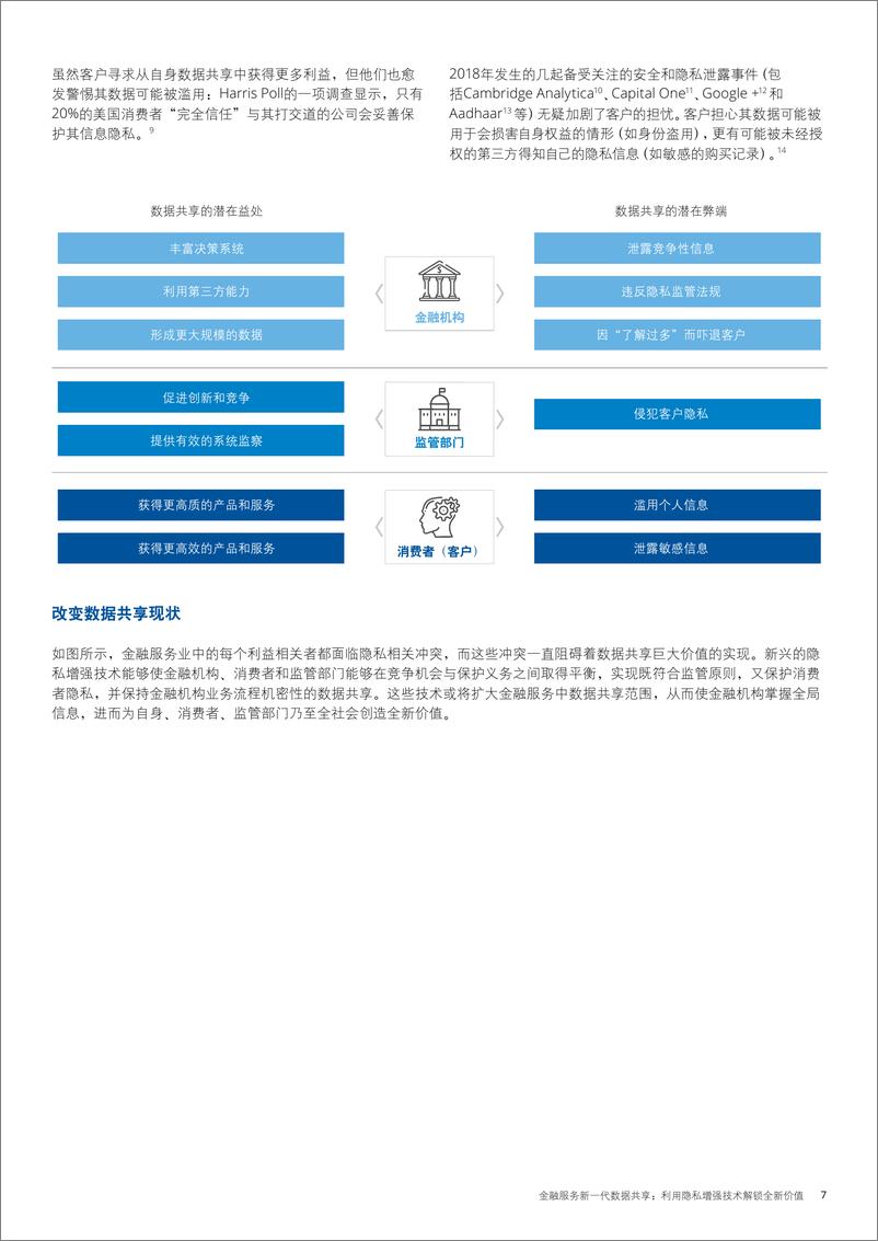 《金融服务业新一代数据共享》 - 第7页预览图