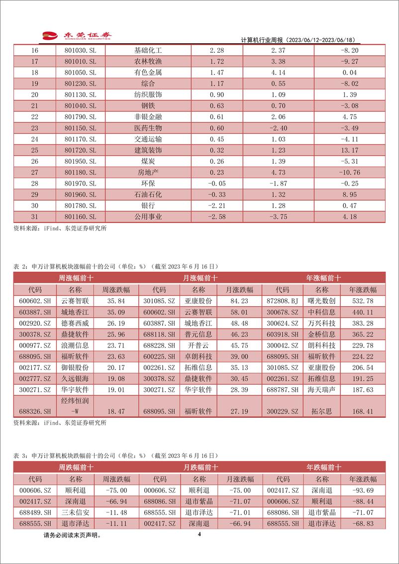 《20230618-360发布“360智脑大模型”》 - 第4页预览图