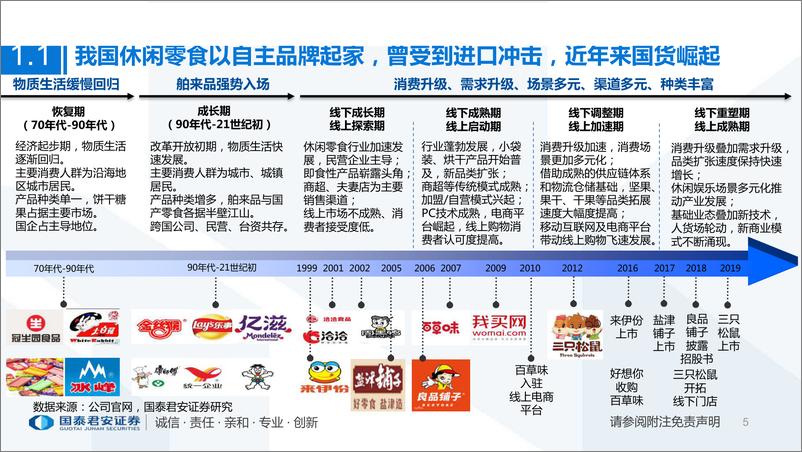 《休闲零食行业深度研究：休闲零食空间大，百舸千帆看谁牛-20191218-国泰君安-51页》 - 第6页预览图