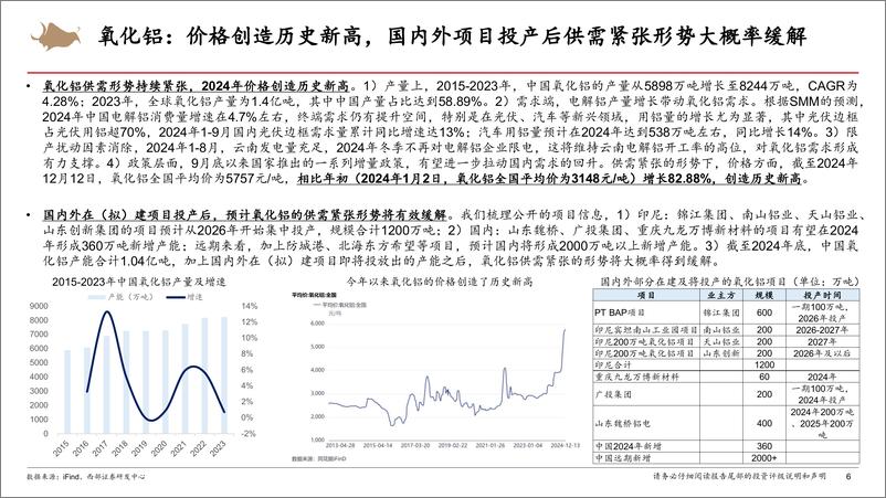 《有色钢铁行业2025年度投资策略：铜铝穿越需求的迷雾、黄金万众瞩目重视底部的钢铁和碳酸锂-241218-西部证券-66页》 - 第6页预览图