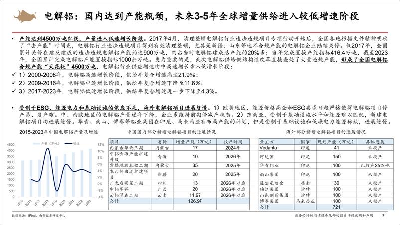 《有色钢铁行业2025年度投资策略：铜铝穿越需求的迷雾、黄金万众瞩目重视底部的钢铁和碳酸锂-241218-西部证券-66页》 - 第7页预览图