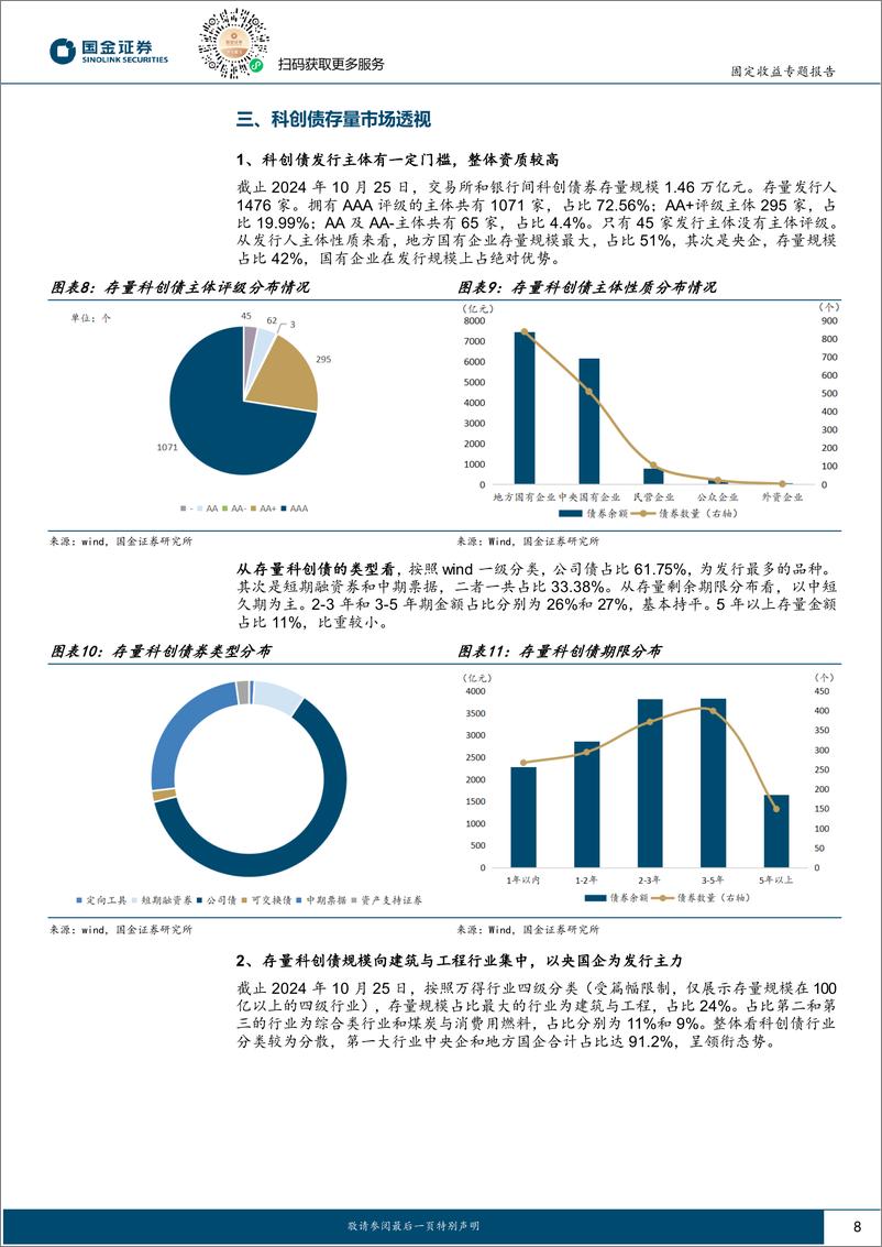 《科创债投资解析：把握创新脉搏-241118-国金证券-13页》 - 第8页预览图