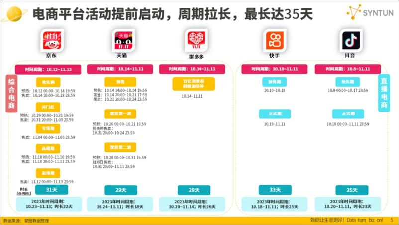 《2024年双十一全网销售数据解读报告-37页》 - 第5页预览图