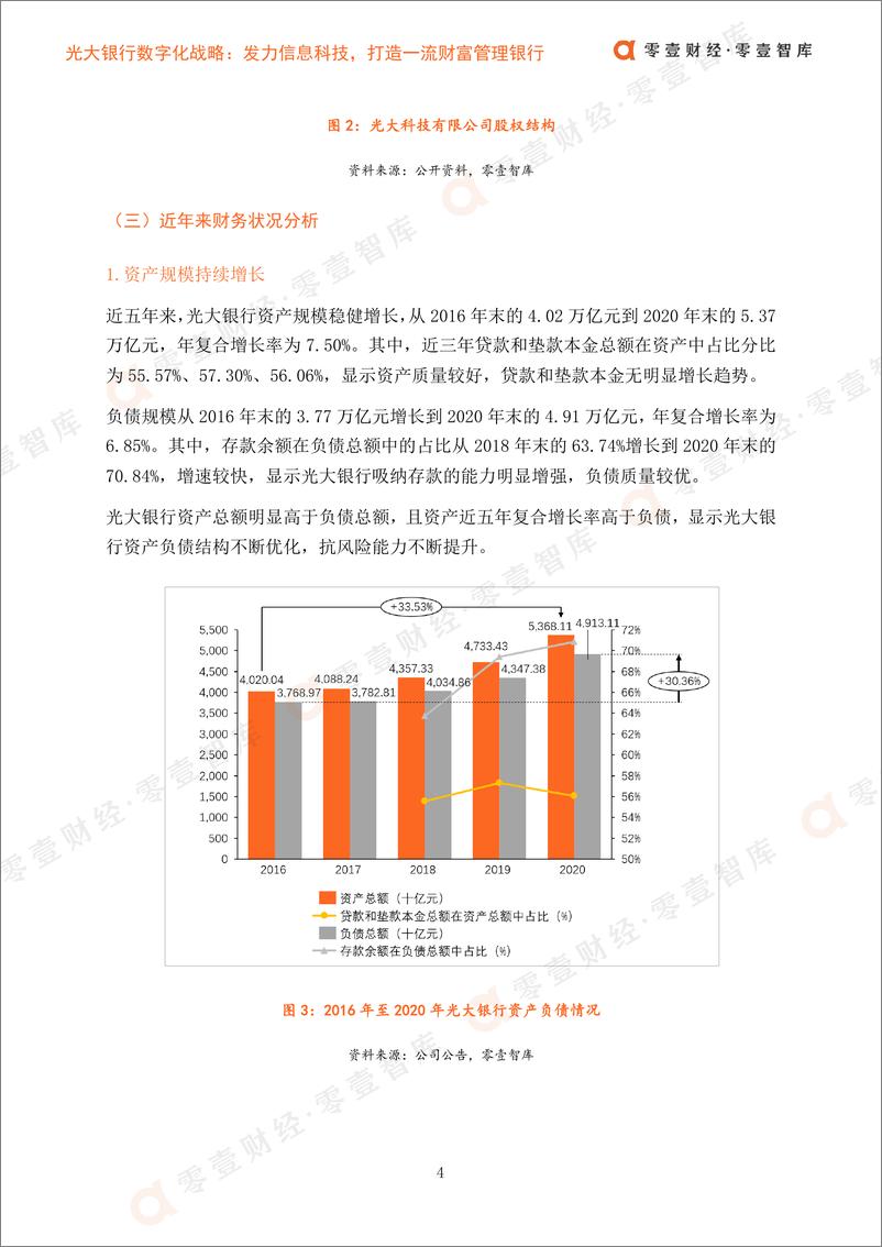 《智慧金融光大银行数字化战略》 - 第6页预览图