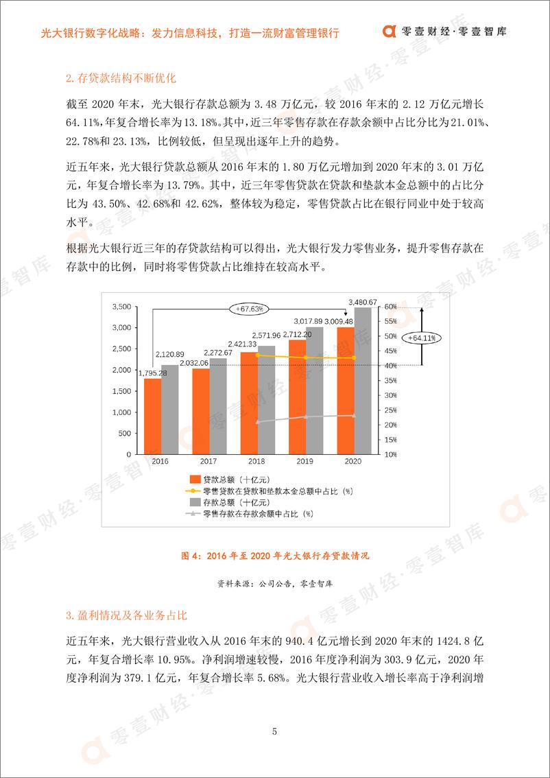 《智慧金融光大银行数字化战略》 - 第7页预览图