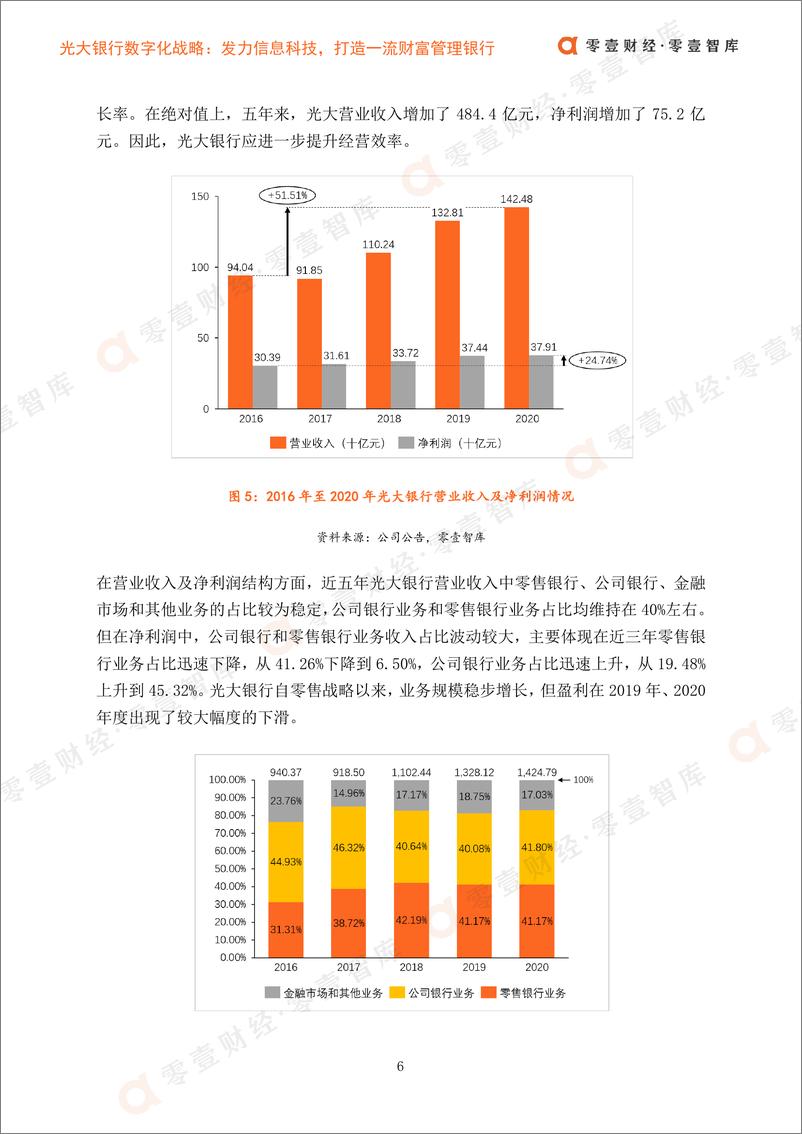 《智慧金融光大银行数字化战略》 - 第8页预览图