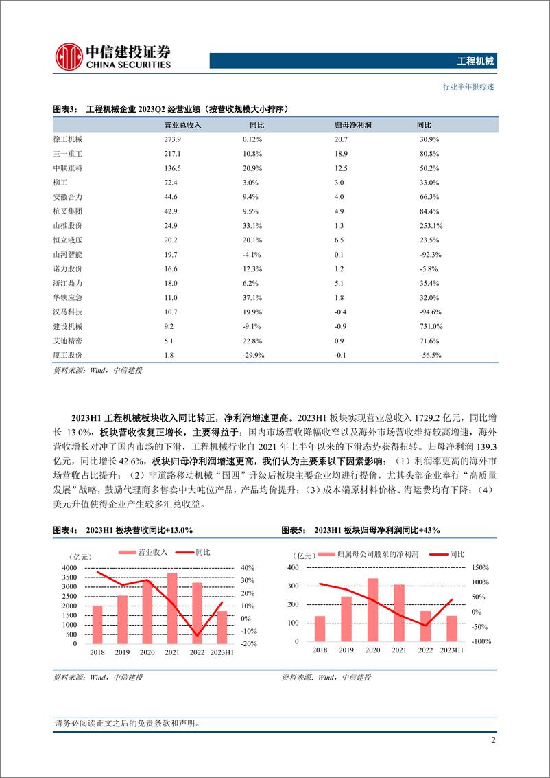 《工程机械行业半年报综述：利润增速远高于营收增速，行业正走出低谷-20230912-中信建投-17页》 - 第6页预览图