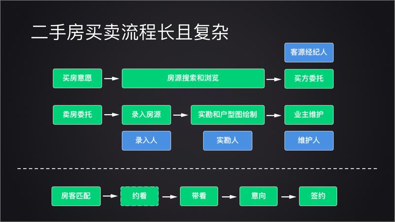 《用平台重塑流程》 - 第5页预览图