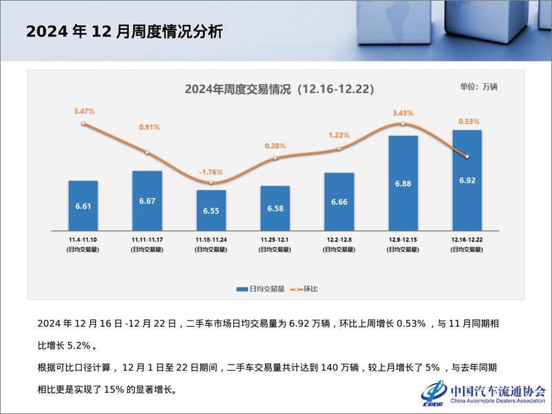 《2024年11月全国二手车市场深度分析报告》 - 第5页预览图