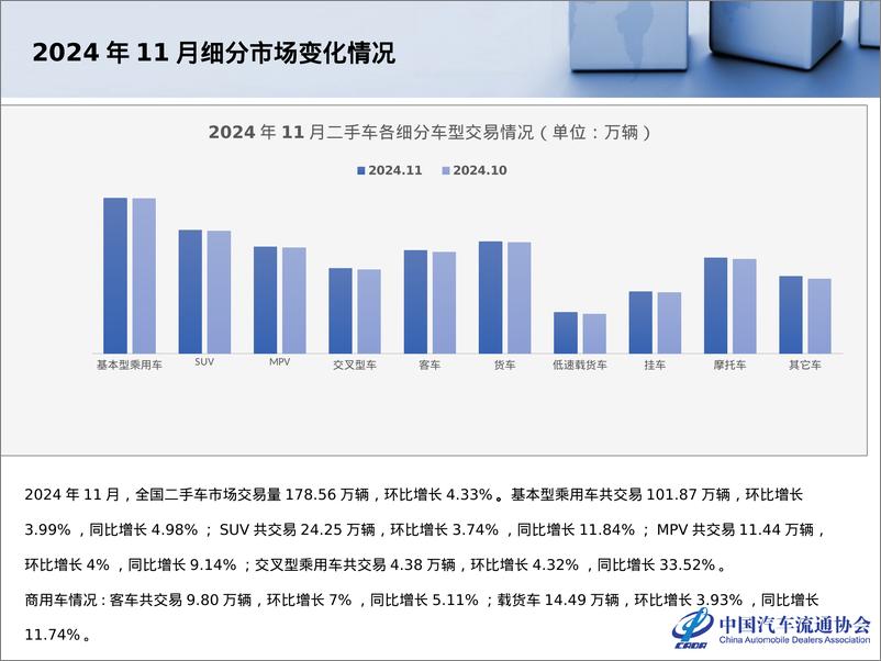 《2024年11月全国二手车市场深度分析报告》 - 第6页预览图