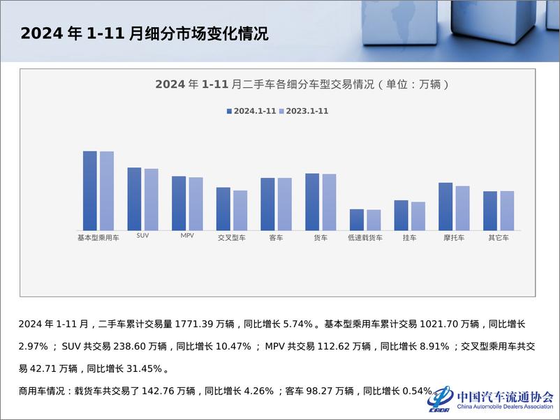 《2024年11月全国二手车市场深度分析报告》 - 第7页预览图