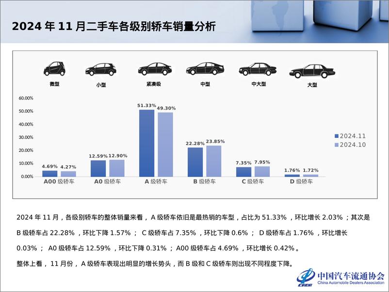 《2024年11月全国二手车市场深度分析报告》 - 第8页预览图