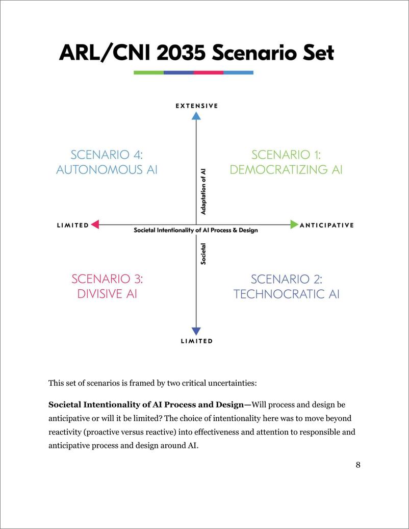 《The ARLCNI 2035 Scenarios：AI-Influenced Futures in the Research Environment》 - 第8页预览图